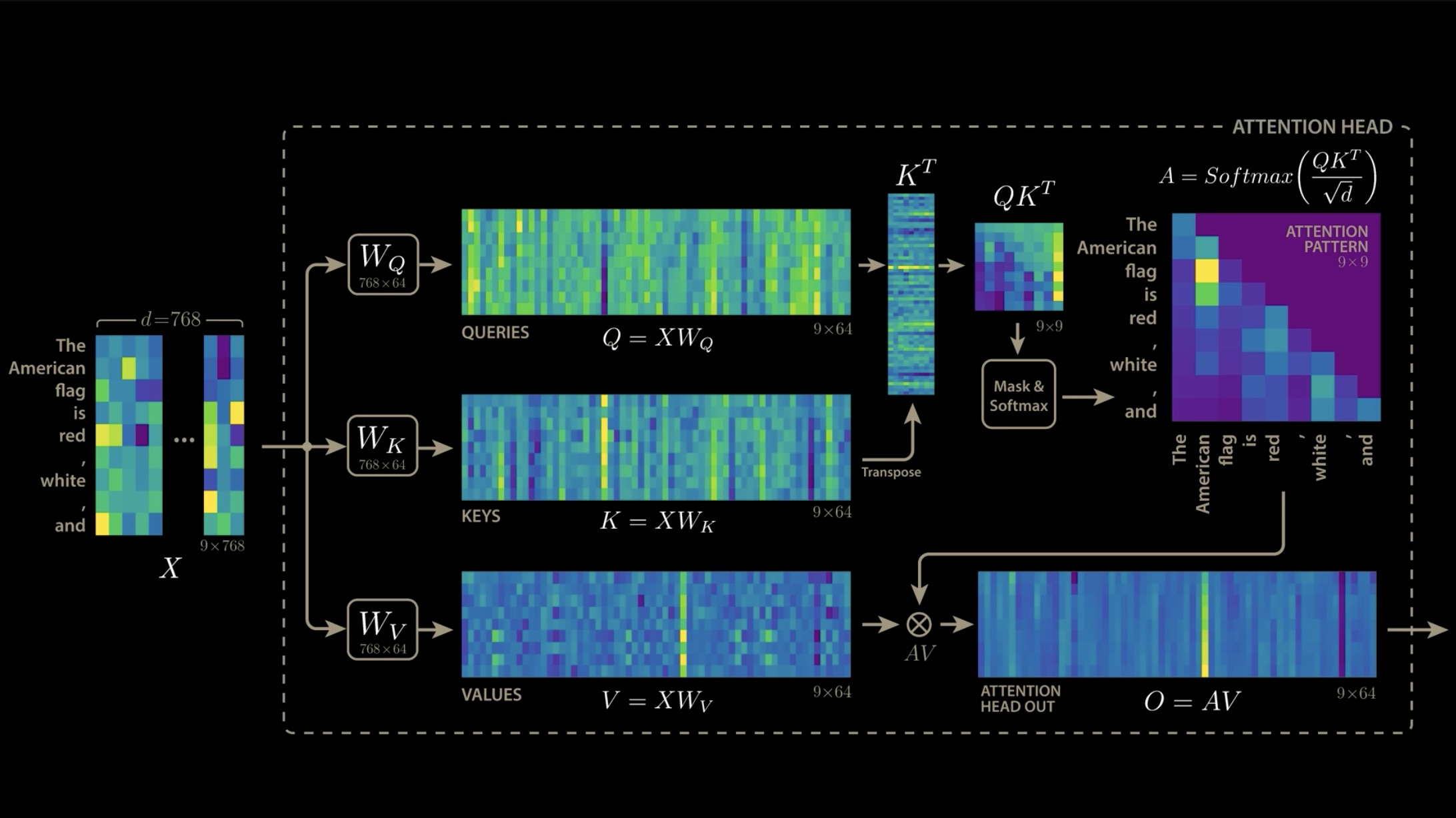 credit: Welch Labs