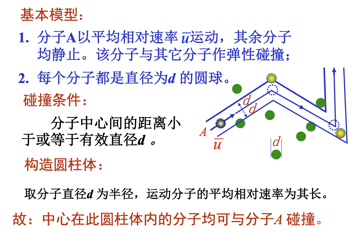 散射模型