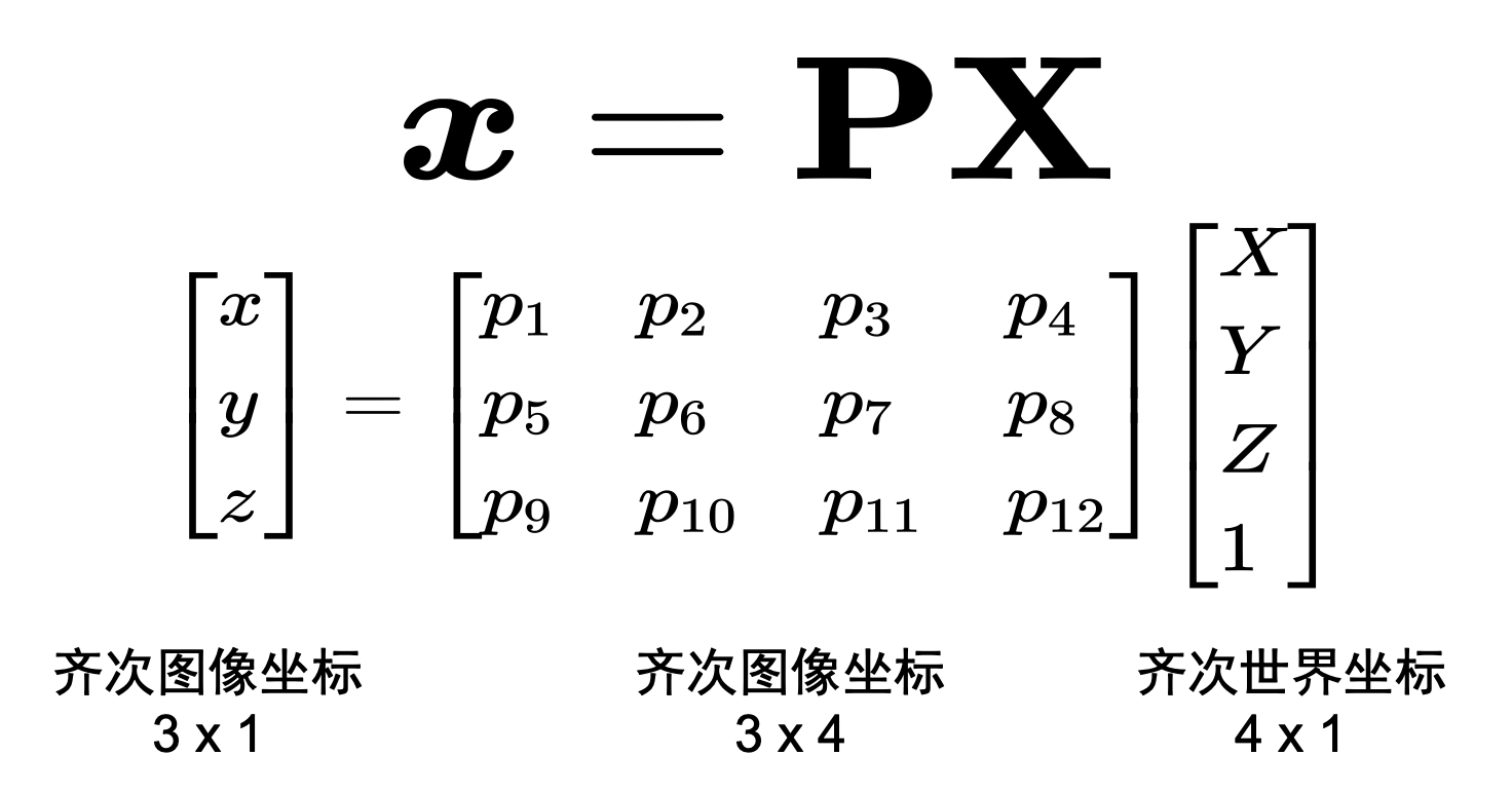 相机将三维世界的坐标（大X）通过线性变换转化为二维大图像坐标（小x的前两个分量）